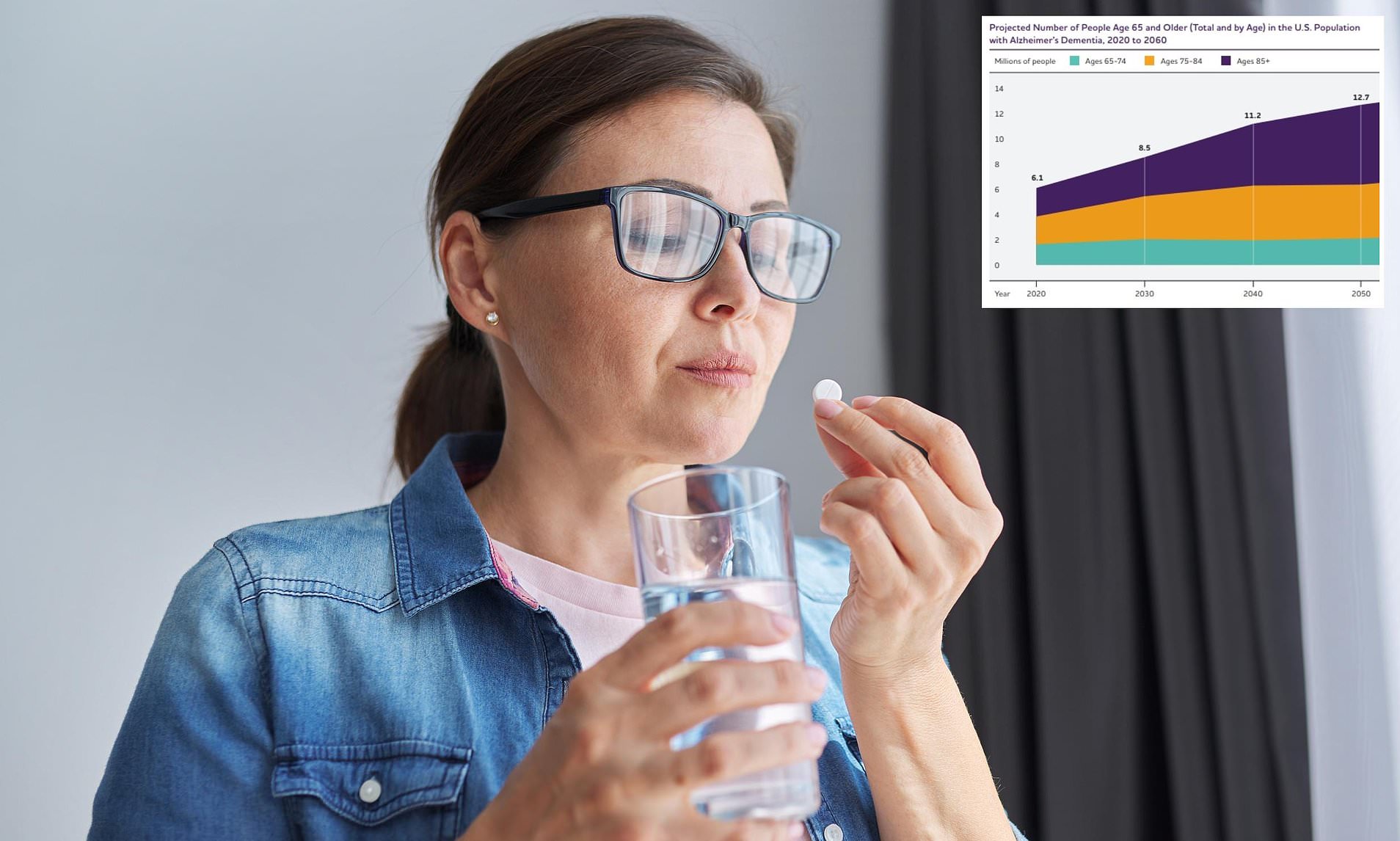 Pill that costs just pennies a day linked to decreased risk of dementia, study suggests