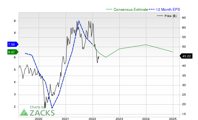 General Motors Captures Investor Interest: Key Insights Revealed